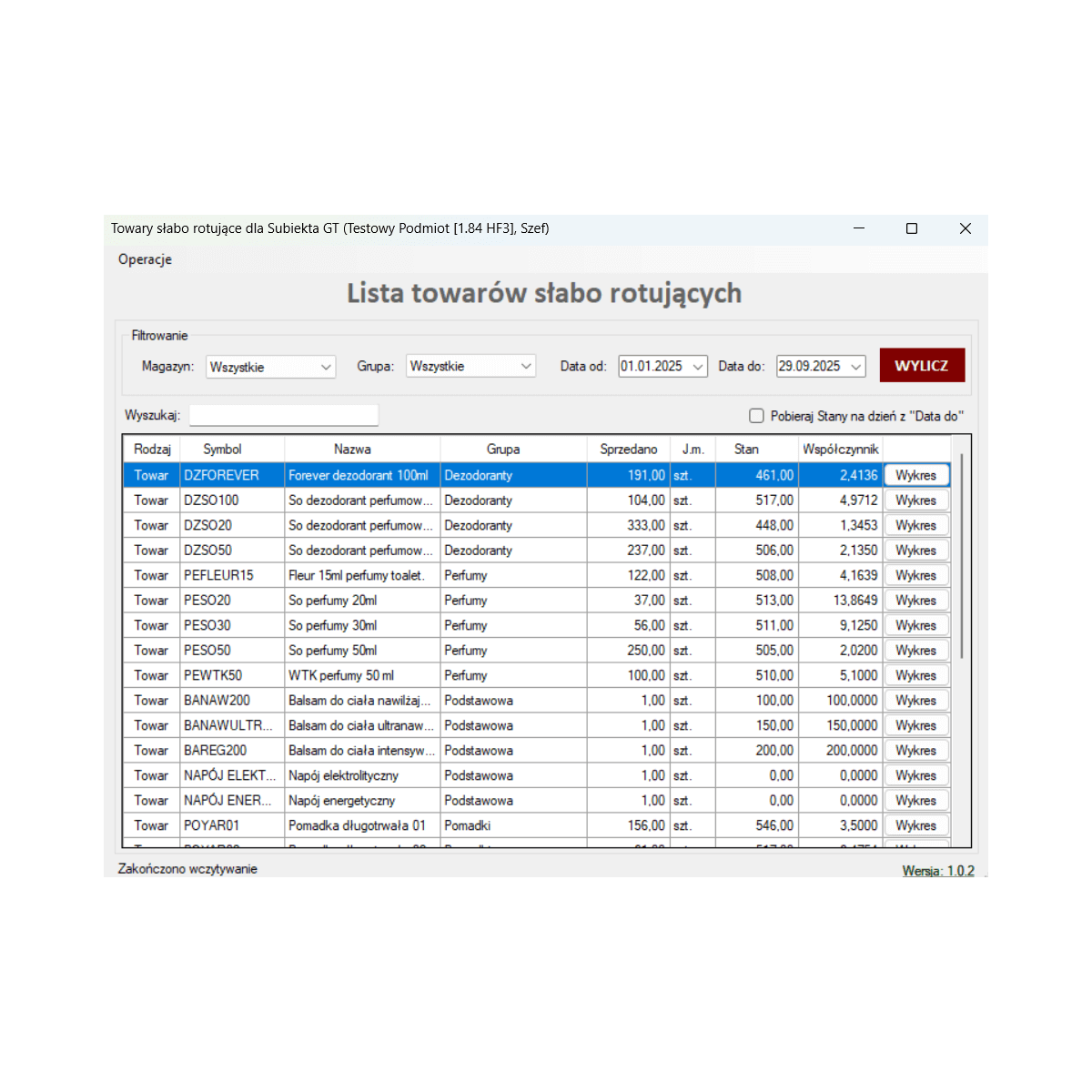 Subiekt GT - Towary Słabo Rotujące
