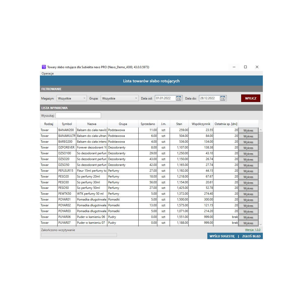 Subiekt nexo PRO - Towary Słabo Rotujące